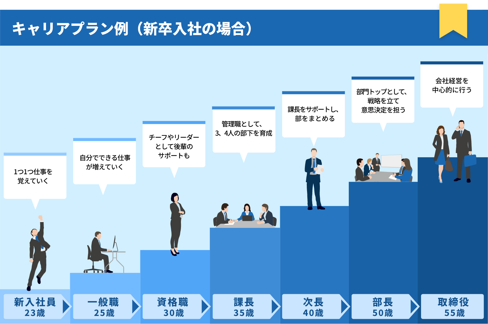 教育体制