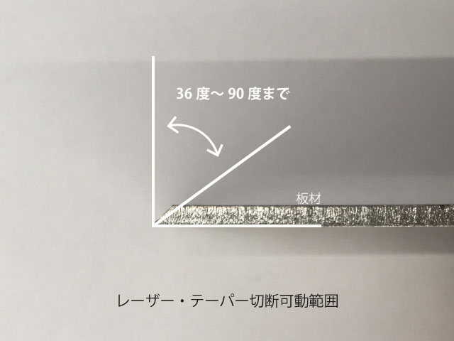 切断可能な角度は36度から90度