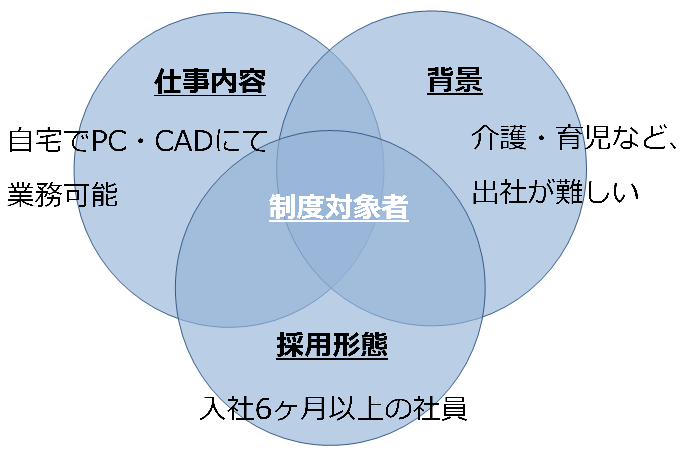 在宅ワーク制度の対象者