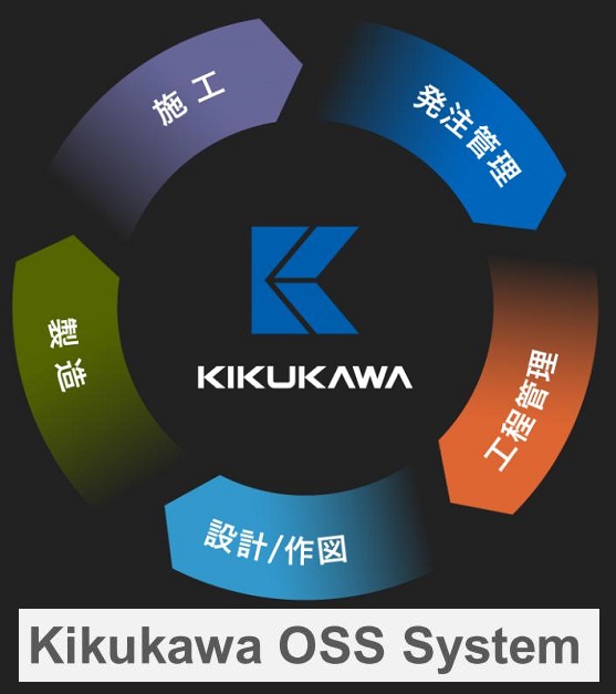 OSS-system