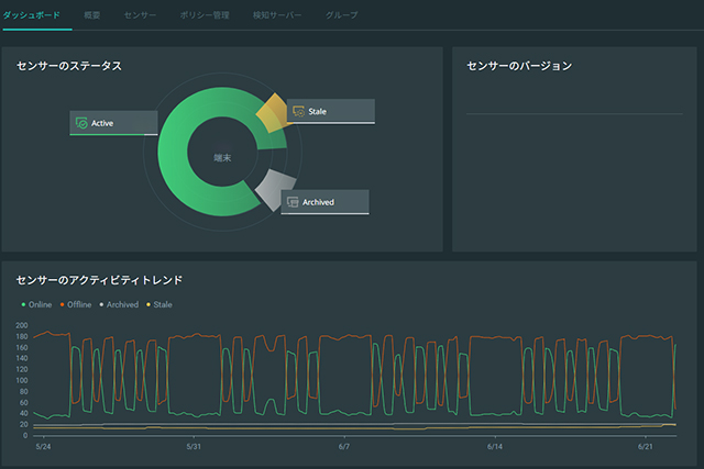 システムの稼働状況を24時間体制で監視